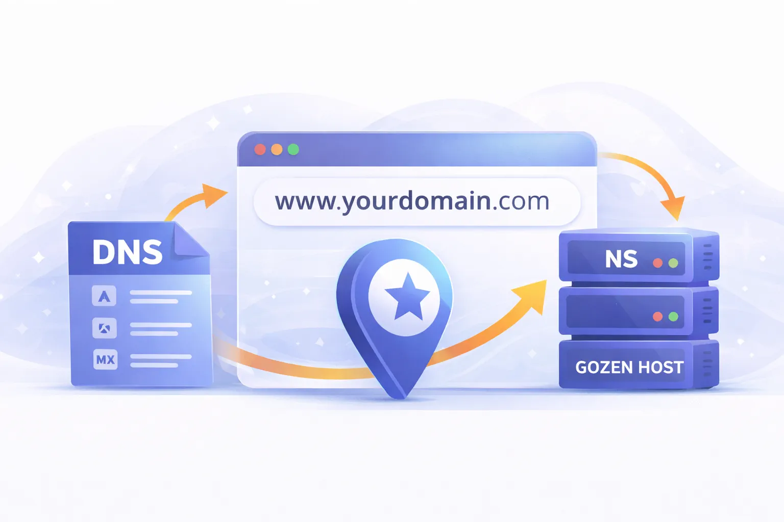 Pointing your domain to GoZen Host